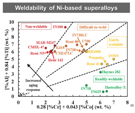 Repair Limitation 01