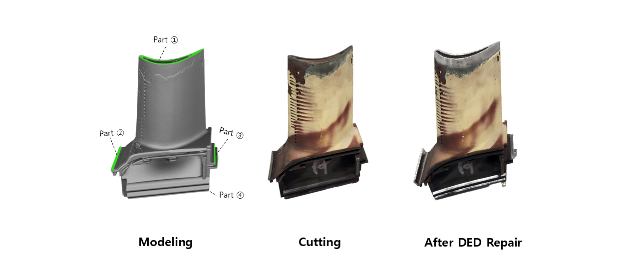 Equipment Overview 02